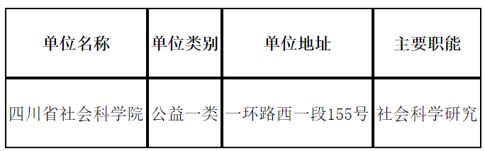乐山市市社会科学院最新招聘信息