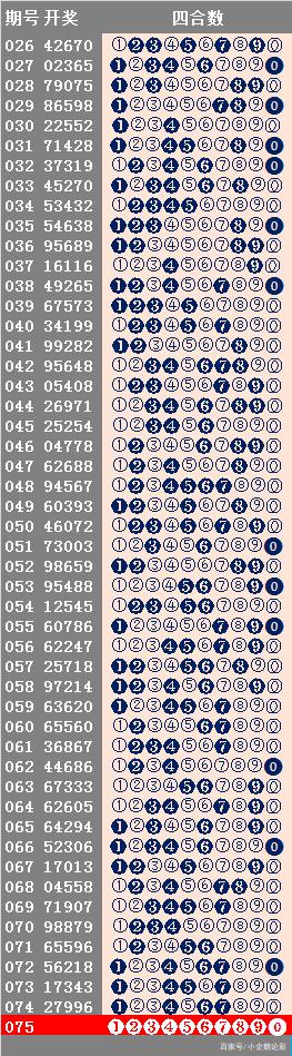 新澳今天晚上开奖效果盘问021期20-21-14-45-26-43T：30